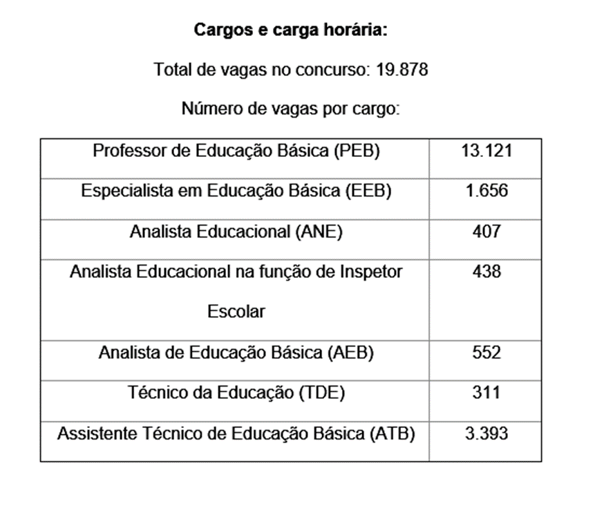 Secretaria de Estado de Educação de Minas Gerais