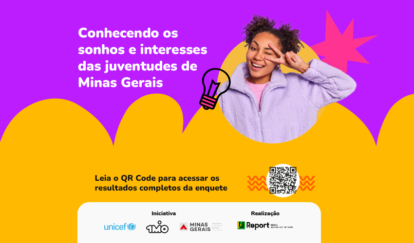 Resultado da pesquisa “Quais são os interesses e sonhos da juventude mineira?” já está disponível para consulta